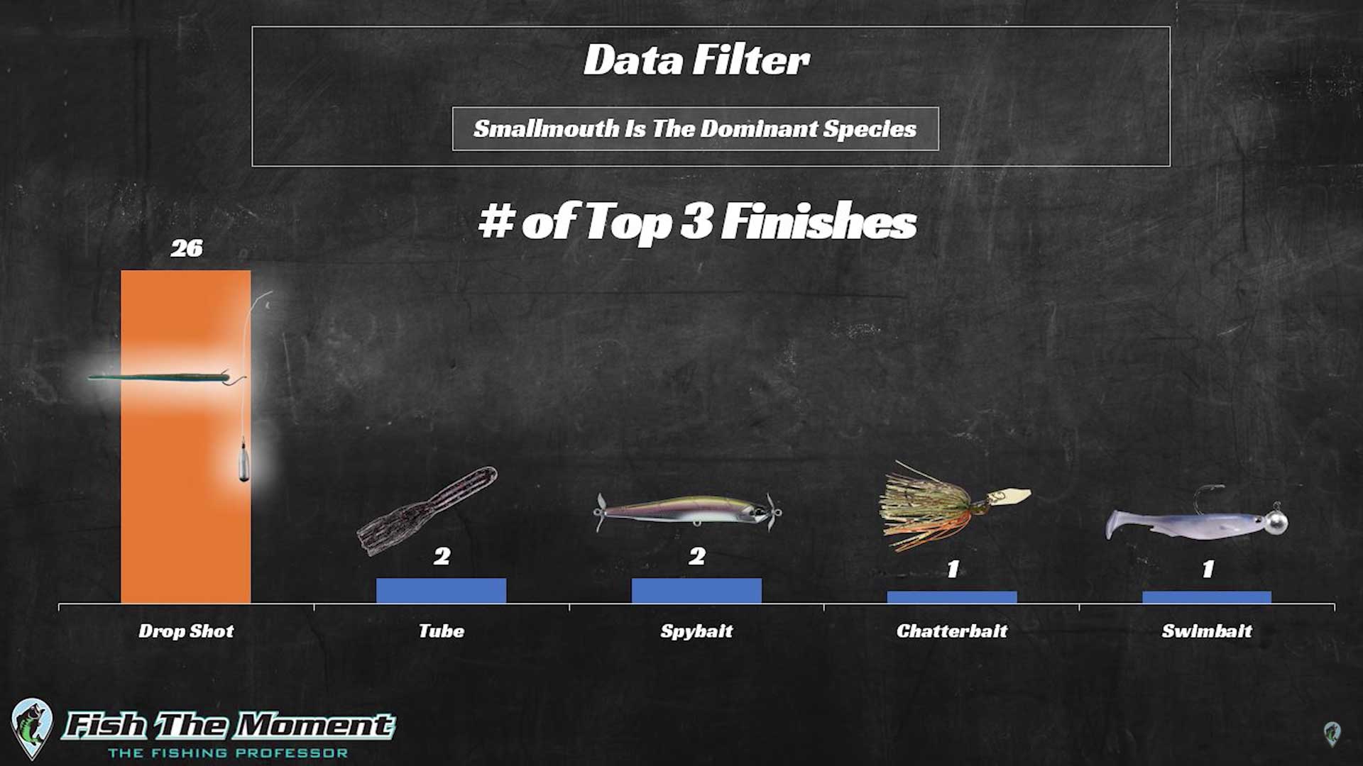 Uncovering Pro Secrets Using Data