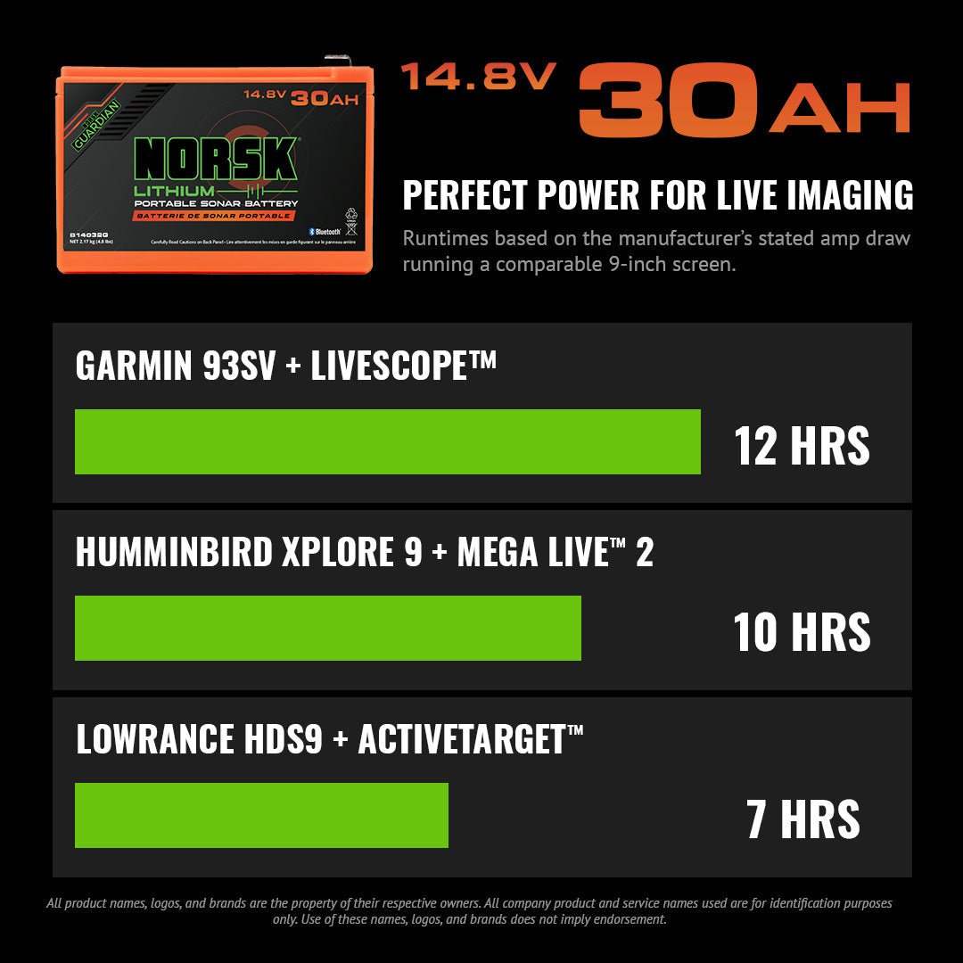 Norsk Lithium Ion Battery with Charger