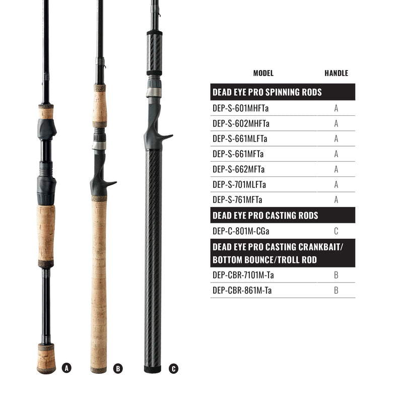 Canne à lancer Okuma Dead Eye Pro série « A »
