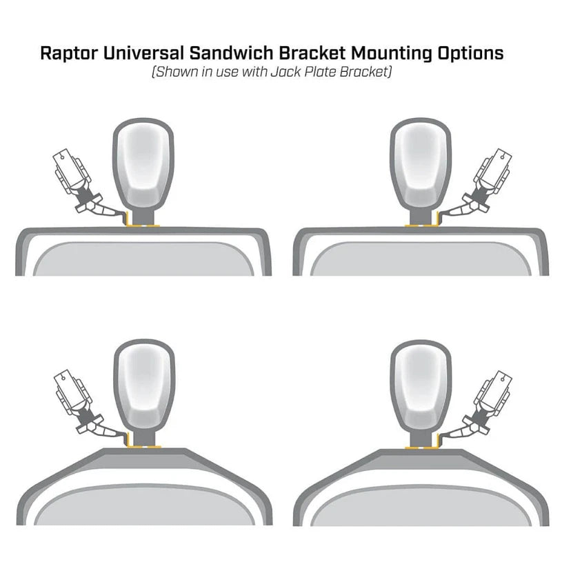 Minn Kota Raptor Sandwich Bracket - Dual