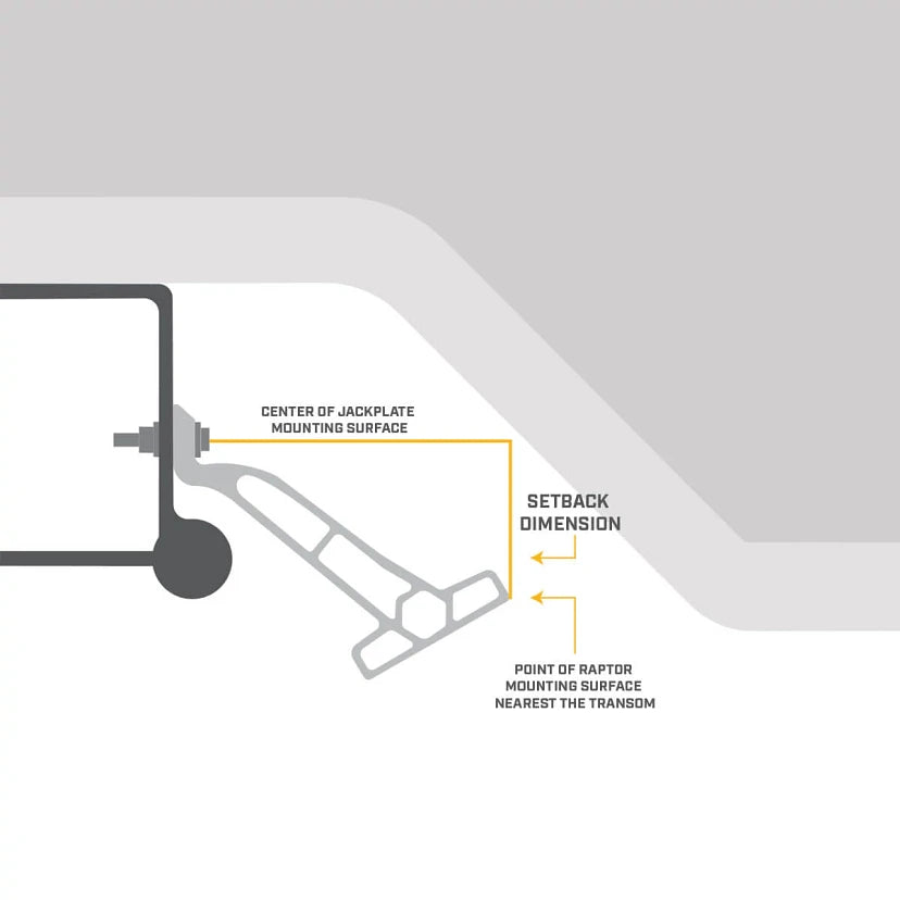 Minn Kota Raptor Jack Plate Adapter Bracket White