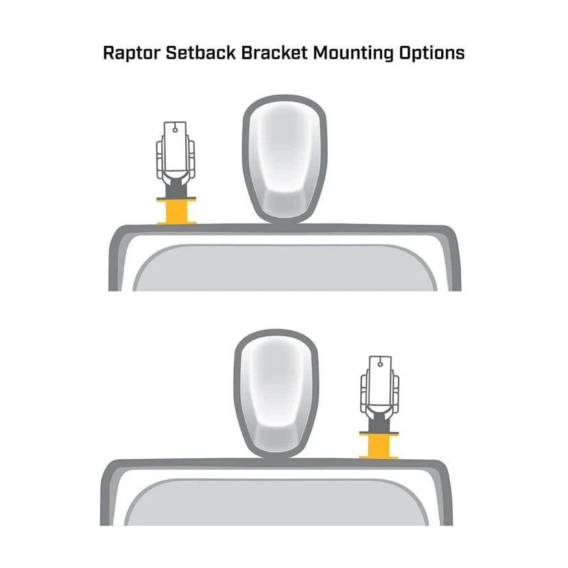 Minn Kota Raptor Setback Bracket