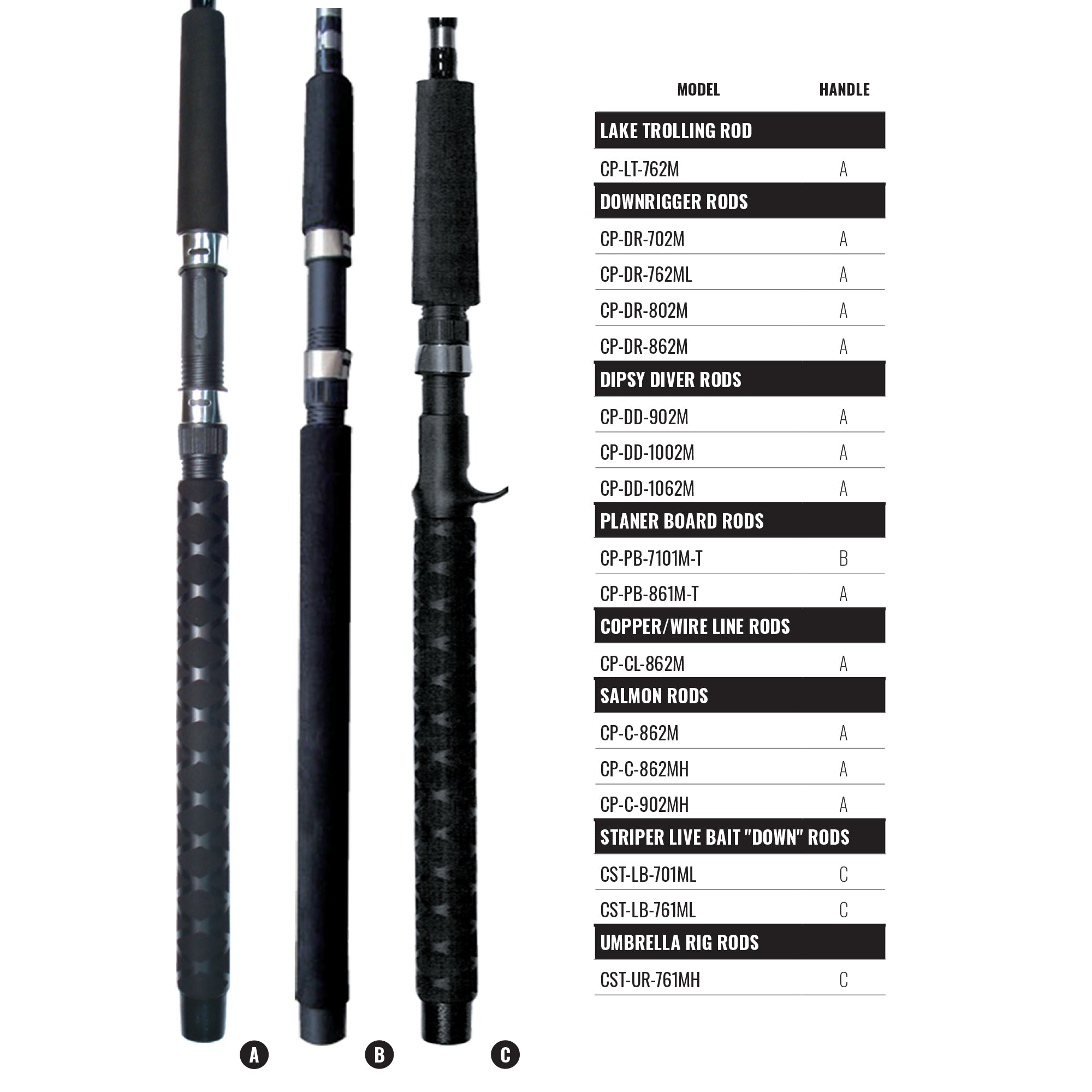 Okuma Classic Pro GLT Rods - Tackle Depot